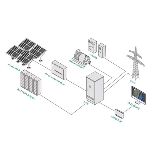 American solar container all-vanadium liquid flow battery