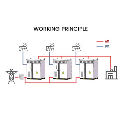 Solar container inverter anti-reverse flow monitoring unit