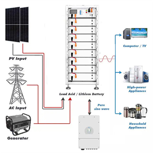 Dominican Republic german solar batteries in