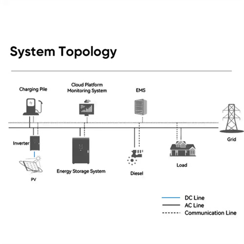 China energy construction s achievements in hydrogen solar container