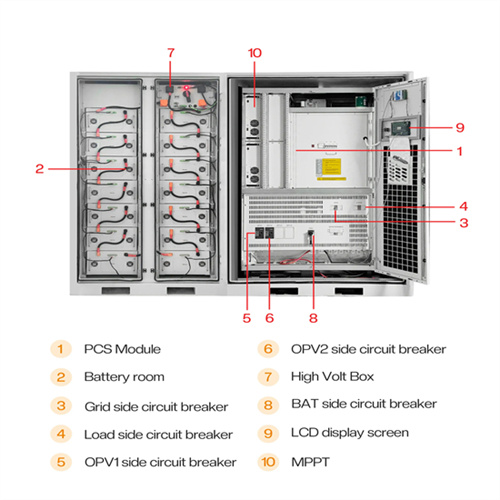 Brazil solar container equipment factory